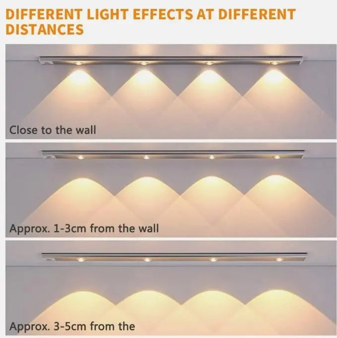 LED Power Motion Sensor Cabinet  With USB Rechargeble