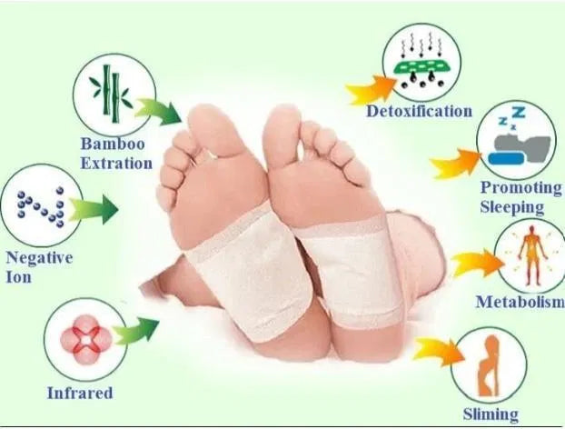 Detox Foot Patches (Buy 1 Get 1 Free) | Natural Overnight Detox Pads for Relaxation, Better Sleep & Body Cleansing | Herbal Foot Detox Strips for Energy & Wellness